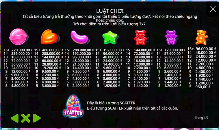 Nổ Hũ Sugar Rush Tại B52 Club Hướng Dẫn Cách Quay Hũ Đổi Đời Cho Người Mới